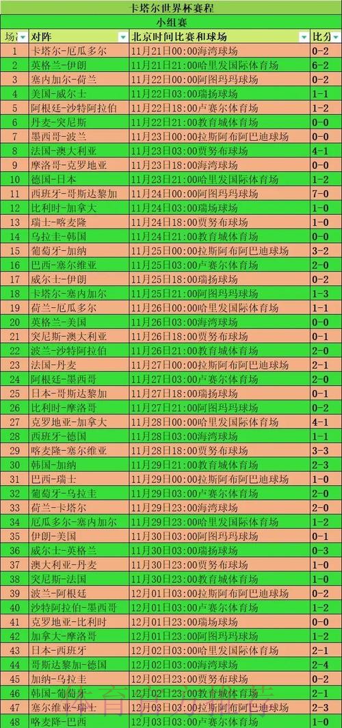 世界杯比利时梅西小组赛形势全面分析