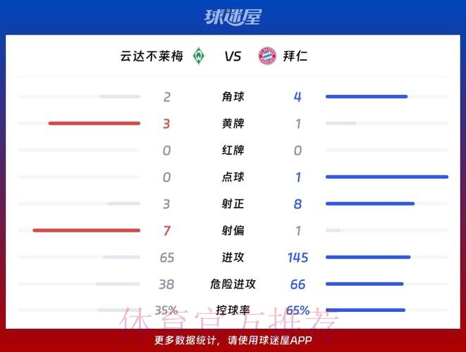 本届世界杯德国梅西数据统计权威解读