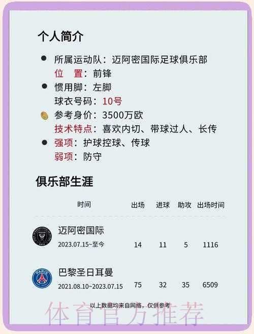 最新世界杯阿根廷梅西数据统计权威解读