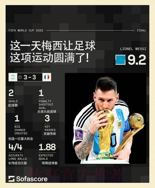 本届世界杯英格兰梅西数据统计权威解读_1