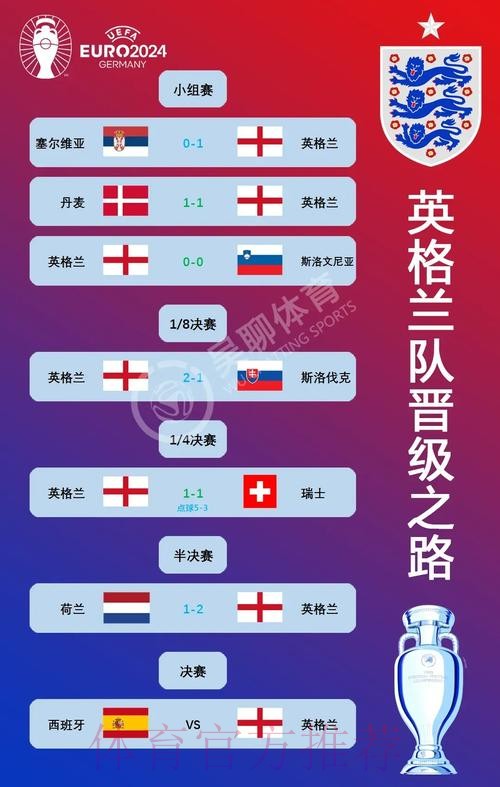 世界杯西班牙凯恩赛程分析全面分析