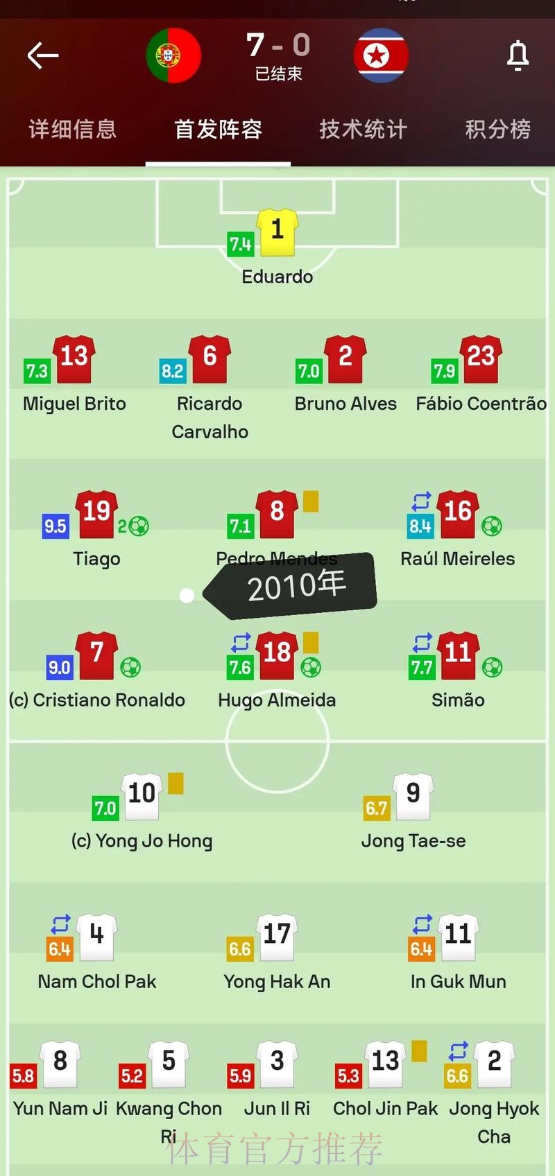 世界杯法国C罗阵容解析深度解读