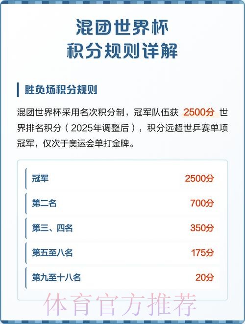 世界杯积分规则准不准