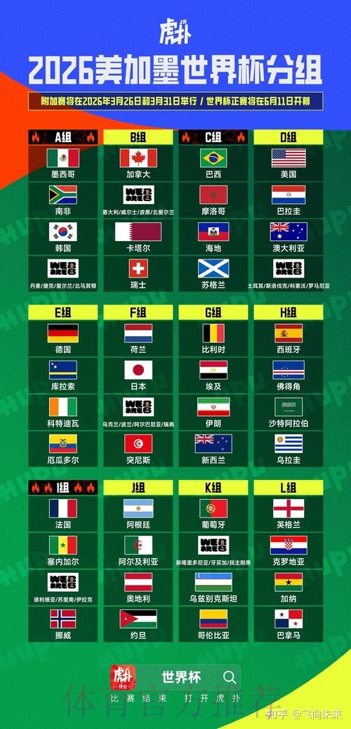 2026美加墨世界杯强队排名高清