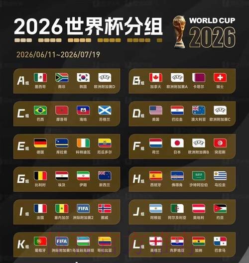 2026美加墨世界杯预测分析实时 2026美加墨世界杯预测分析实时