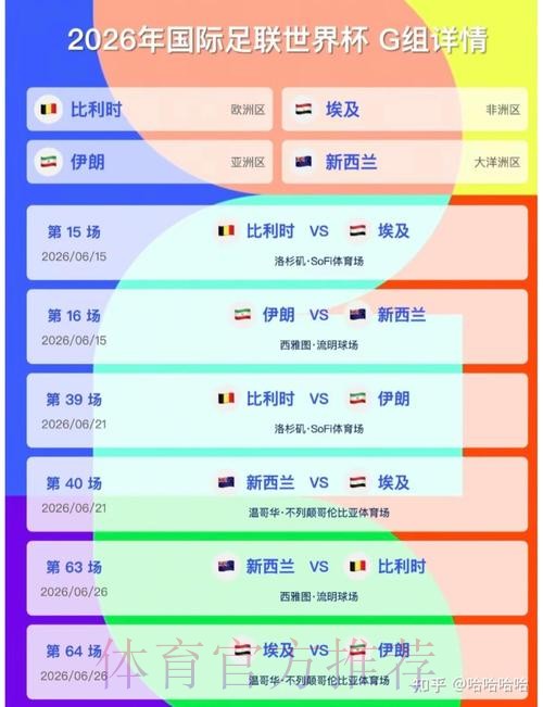 2026美加墨世界杯预测分析实时 2026美加墨世界杯预测分析实时