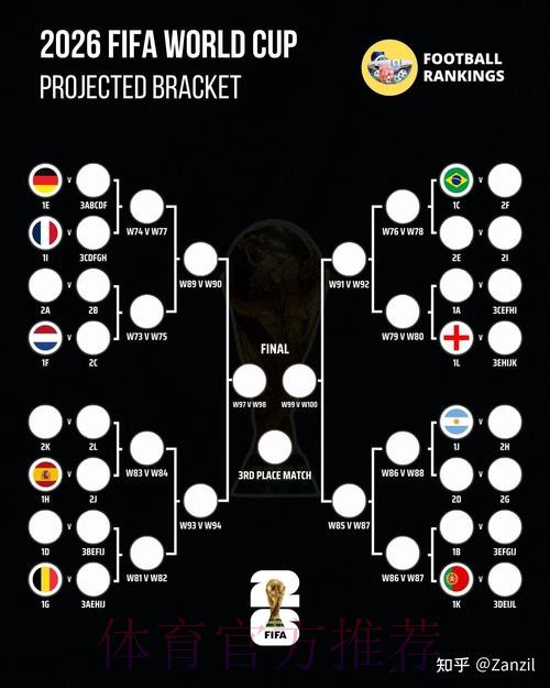 2026世界杯比赛结果高清