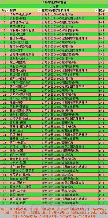 世界杯数据统计实时