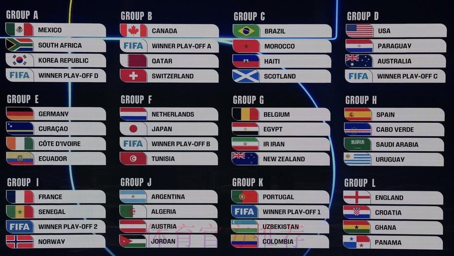 2026美加墨世界杯数据统计分析