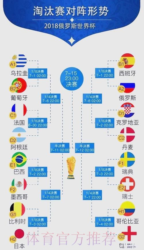 世界杯比分怎么看