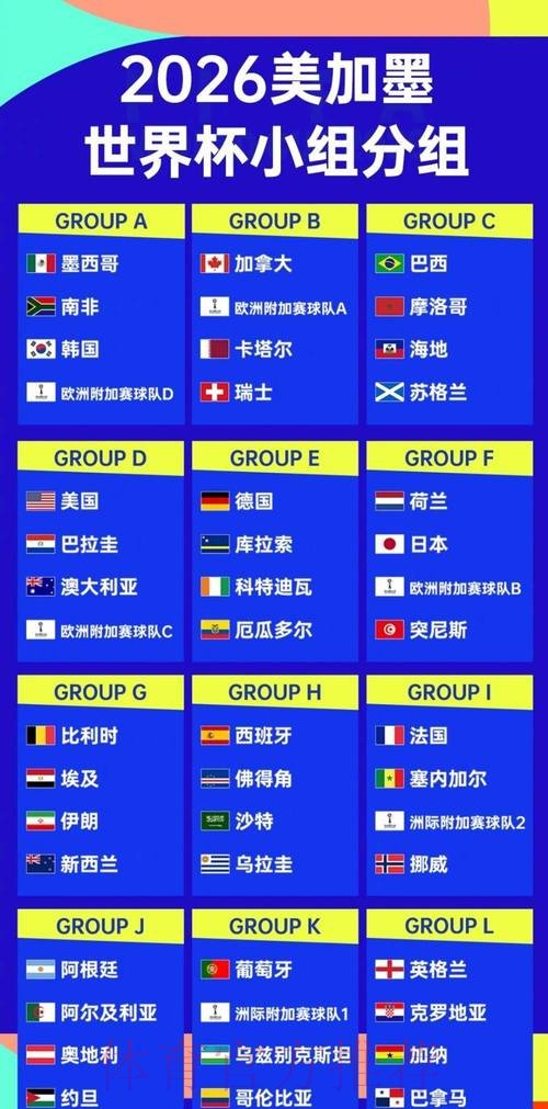 2026世界杯北美规则