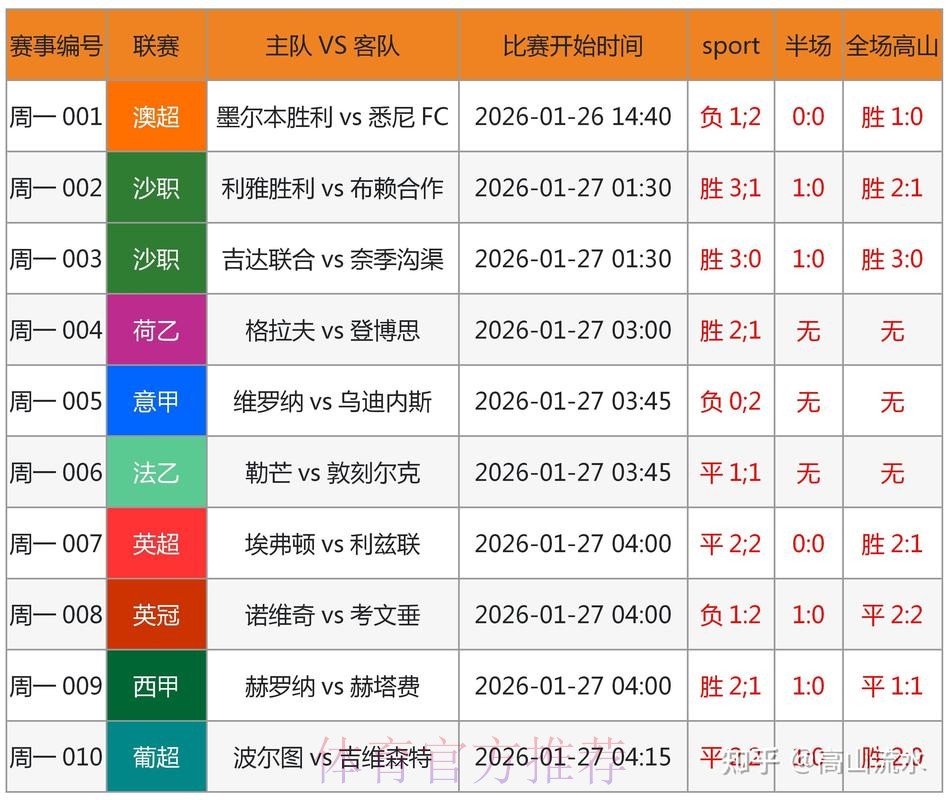 世界杯预测软件下载入口地址 世界杯预测软件下载入口地址